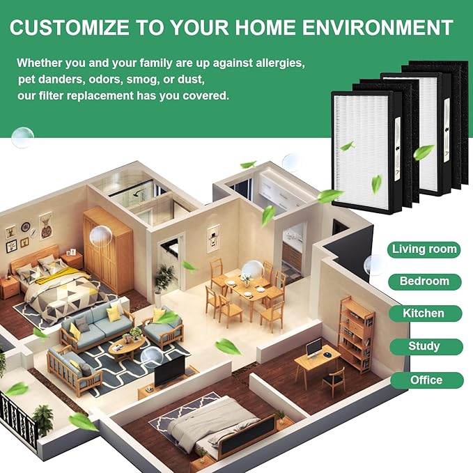 (2) MD1-0022 True HEPA Filter with (4) MD1-0023 Activated Carbon Pre-filter, Compatible with Vornado Air Purifier Model AC300, AC350, AC500, AC550, PCO200, PCO300, PCO375DC, PCO500, PCO575DC